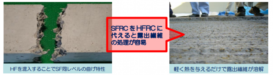 ＨＦＲＣ